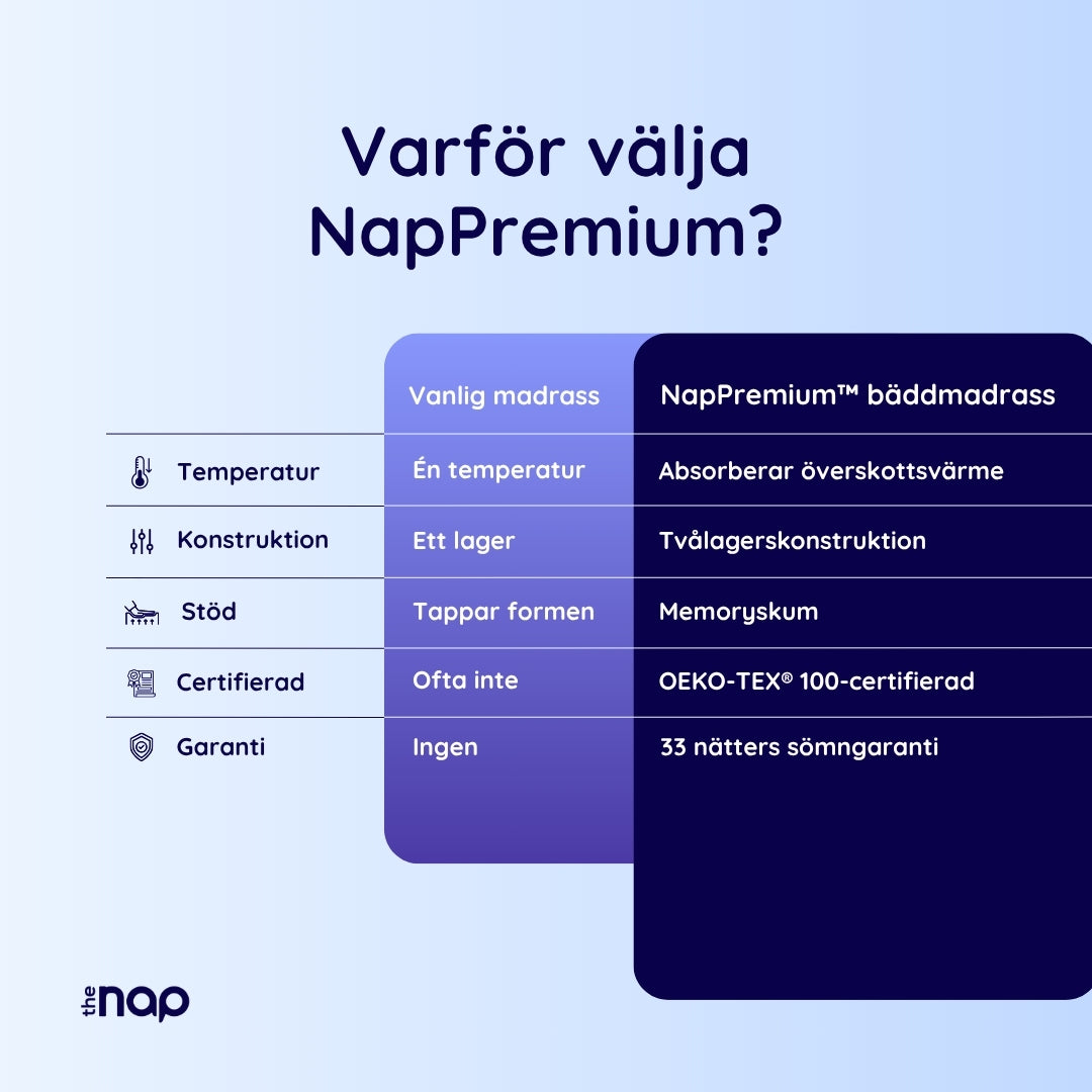 NapPremium™ Bäddmadrass