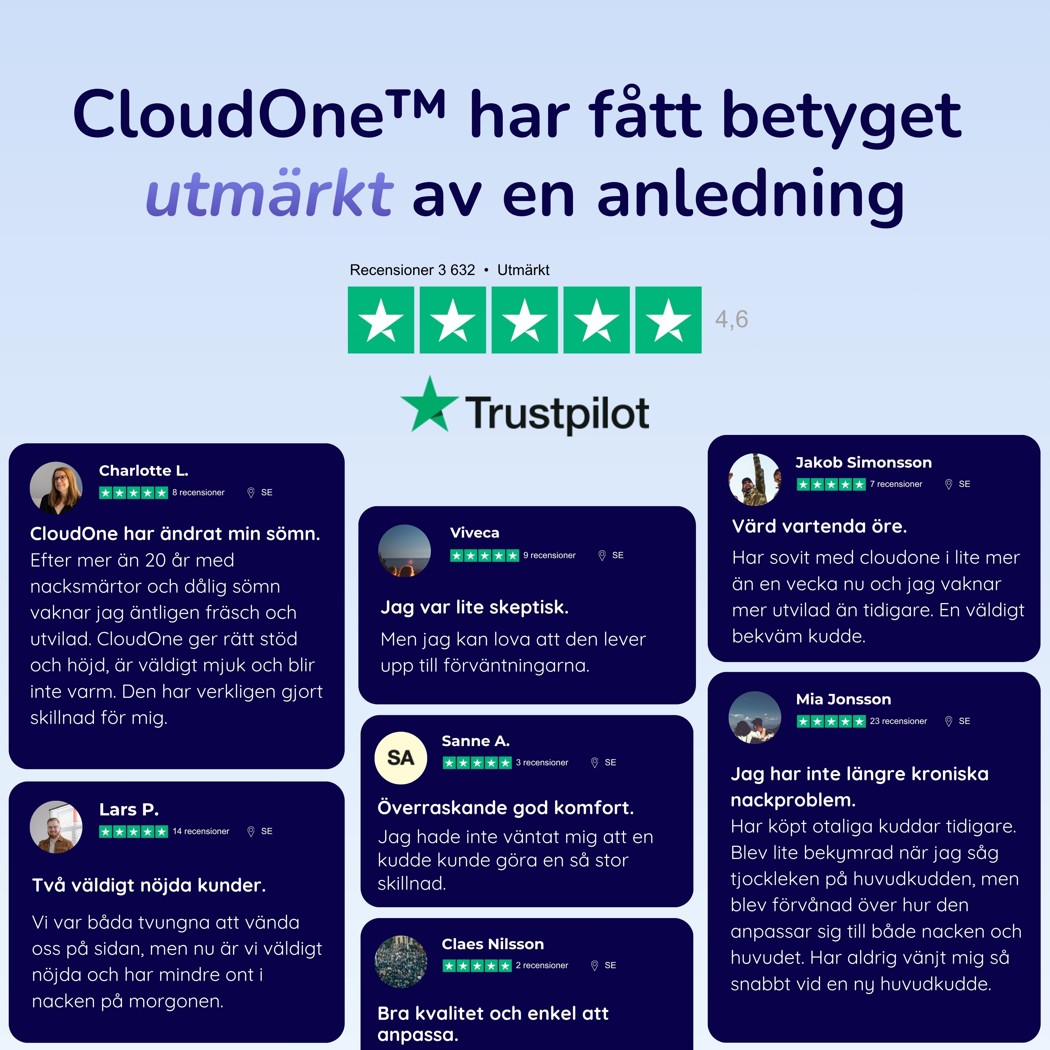 CloudOne™