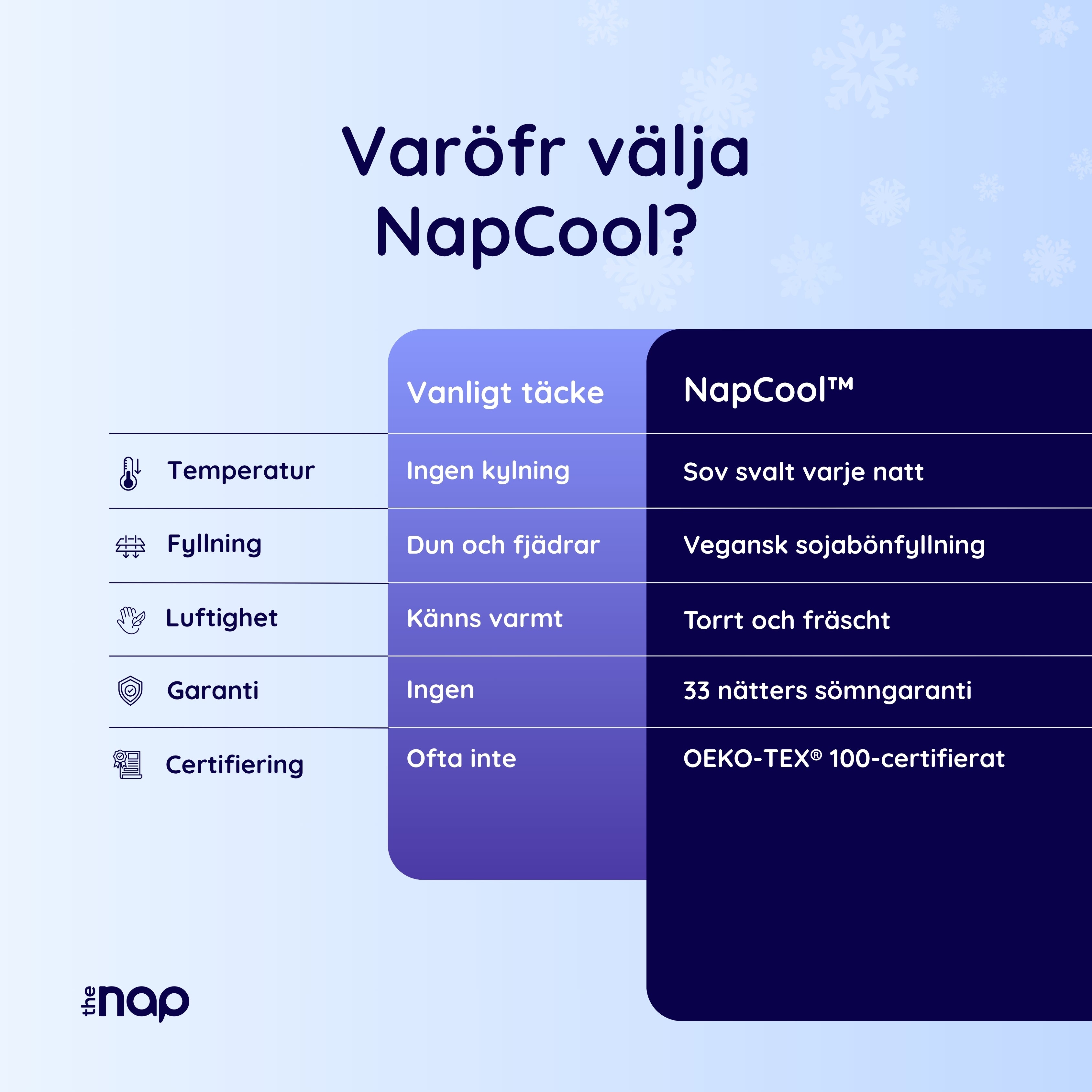 NapCool™ Kylande Täcke