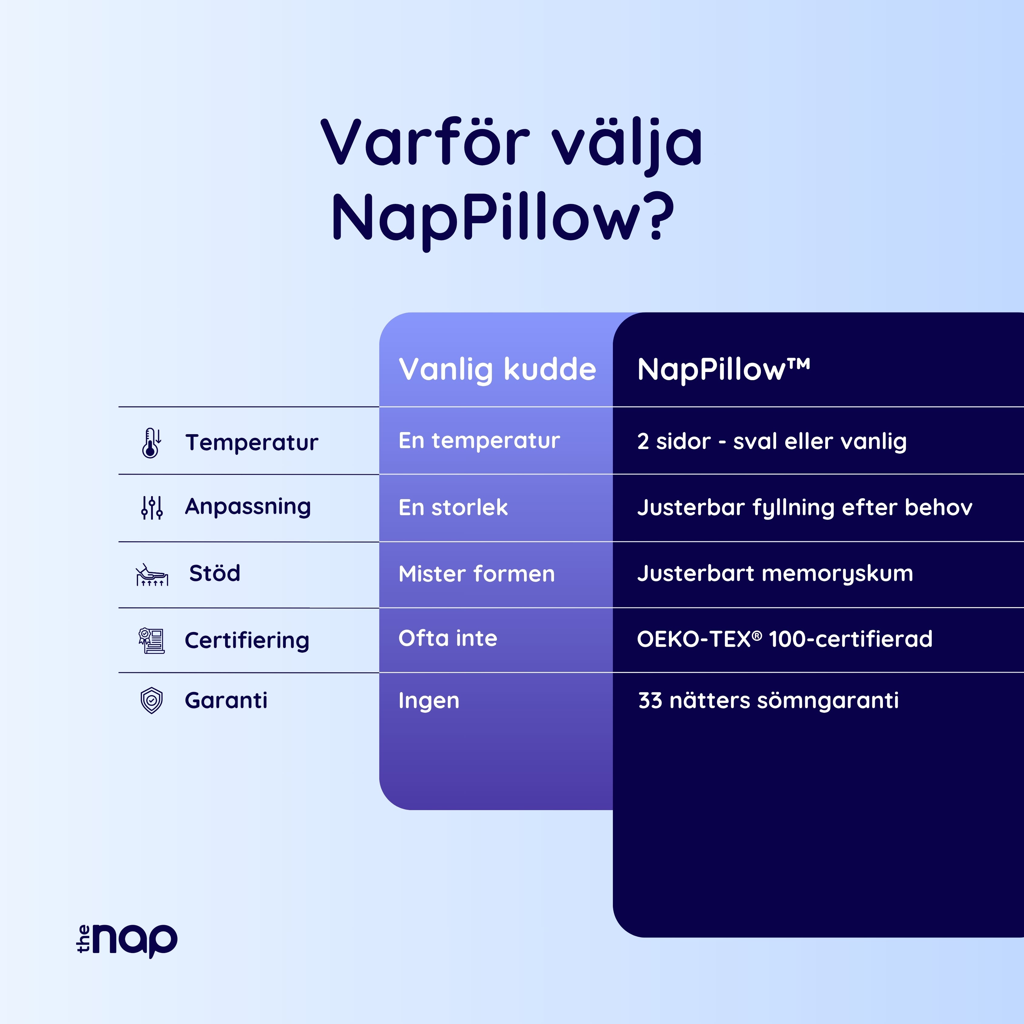 NapPillow™ Den perfekta kudden